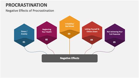 Procrastination PowerPoint Presentation Slides - PPT Template