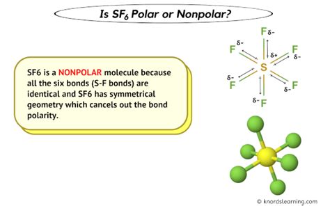 Is SF6 Polar or Nonpolar? (And Why?)