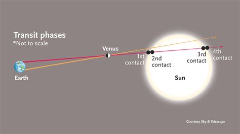 Citizen Science with the Transit of Mercury - Sky & Telescope - Sky ...