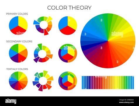 Color wheel labeled primary secondary tertiary - mindast