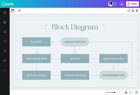 Free Block Diagram Maker - Create Block Diagram | Canva