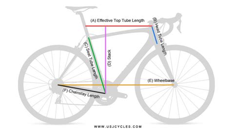 Understanding Bike Frame Geometry | USJ CYCLES