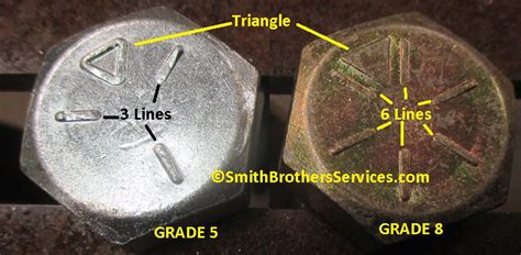 Grade 8 Bolt Head Markings