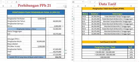 Pajak Pph 21 - Homecare24