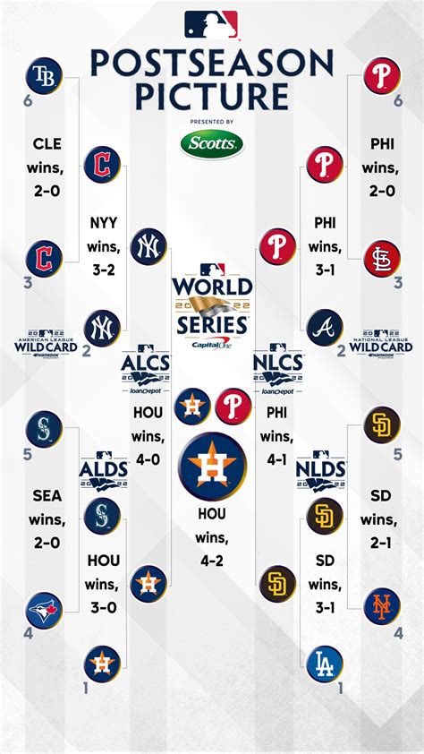 MLB Playoffs 2022: Division Series Schedule, TV Information, And Predictions | atelier-yuwa.ciao.jp