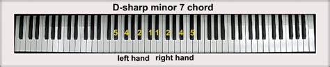 D-sharp Piano Chords