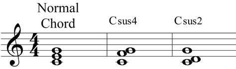 Music Theory: Suspended Chords