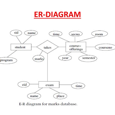 25+ Er Diagram For Learning Management System | ClarissaShelbie