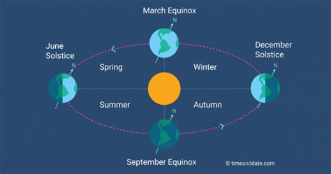 Autumn Equinox 2017 - The Jesus Way