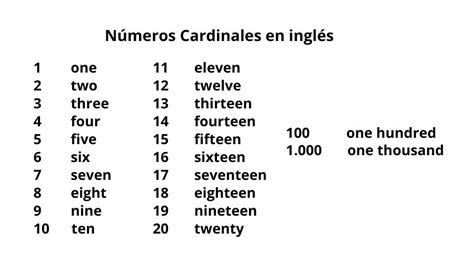 Numeros Ordinales En Ingles