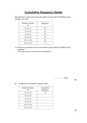 Cumulative-frequency graphs and tables by whidds - Teaching Resources - Tes