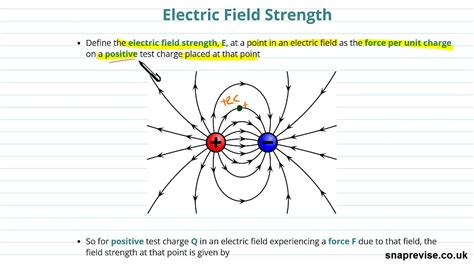 Electric Field Strength | A-level Physics | AQA, OCR, Edexcel - YouTube