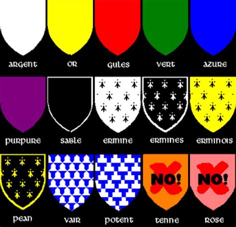 Pin by Cornelia on Clan Coat of Arms, Crests and Badges | History and heraldry, Heraldry, Coat ...