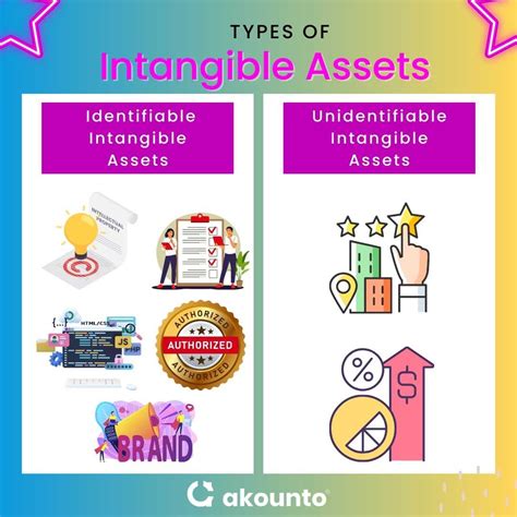 Intangible Assets: Definition, Types & Examples - Akounto