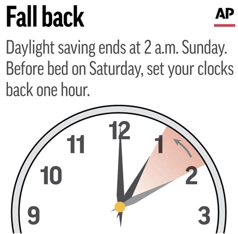 How ‘Fall Back’ Daylight Savings Time Can Affect Your Health