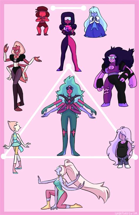 Are there any established rules for fusions? : stevenuniverse