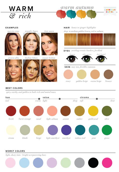 Best & Worst Colors for Autumn, Seasonal Color Analysis