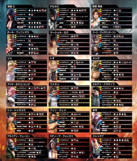 Tekken 7 combos - lanetaproxy