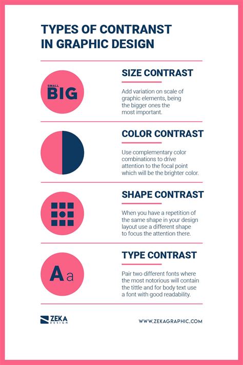 Mastering Contrast in Graphic Design - Infographic