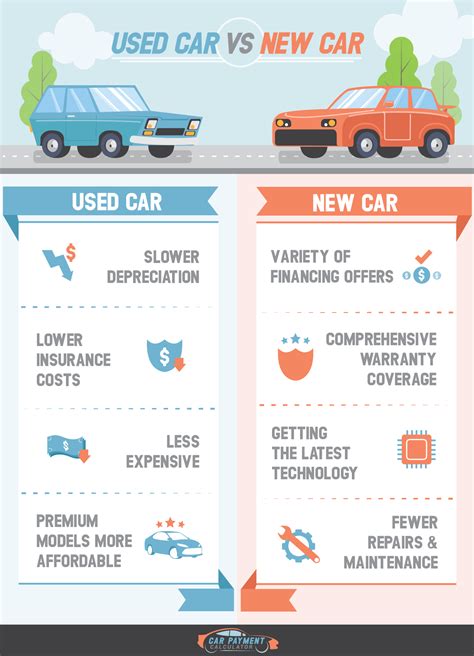 Car Depreciation Calculator: Calculate Straightline & Reducing Balance Automobile Depreciation ...