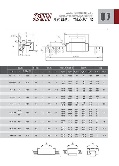 直线导轨尺寸表 直线导轨规格型号选型 直线导轨样本 直线导轨-阿里巴巴