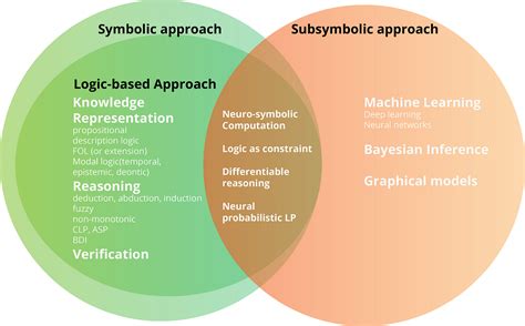 Black-box and White-Box Models towards Explainable AI | by Orhan G. Yalçın | Towards Data Science