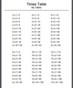 79 times table | Times tables, Multiplication table, Table