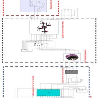 (PDF) Modeling, Control and Simulation of Quadrotor UAV