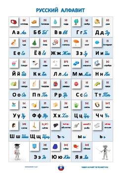 Russian alphabet flashcards by masterru blog | TPT