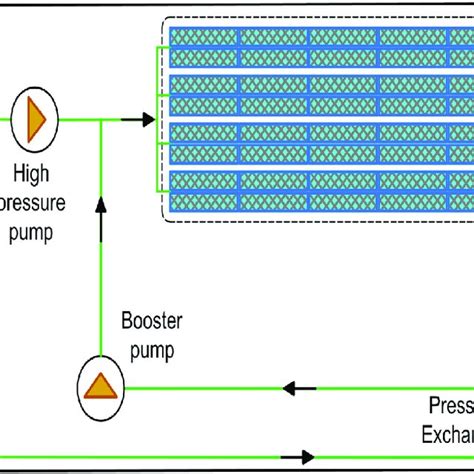 Schematic diagram of the RO plant. | Download Scientific Diagram