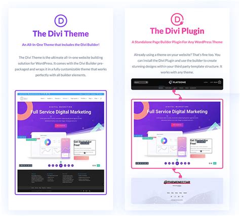 Divi Theme Review (2024) - Is Still the Ultimate WordPress Theme?