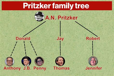 Pritzker family under fire as members are key players in Harvard ...