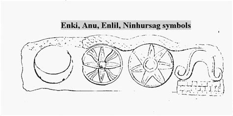 Ninhursag | Mesopotamian Gods & Kings