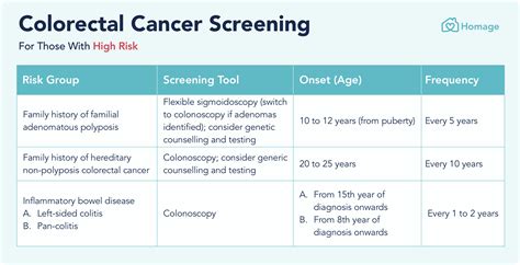 A Guide to Colorectal Cancer Screening in Singapore - Homage