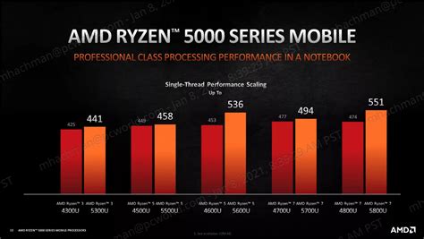 AMD Becomes Advanced Processor Provider With Ryzen 5000 Mobile ...