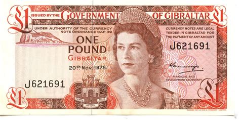 Gibraltar Currency