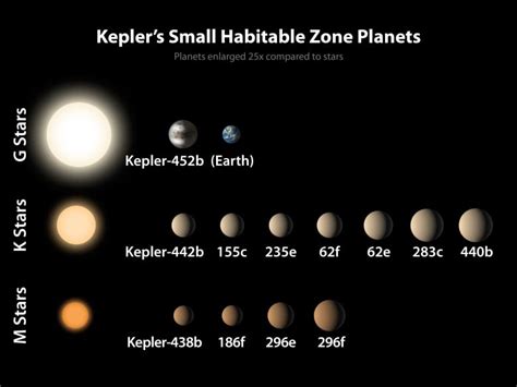 NASA finds planet Kepler 452b, part of an Earth-sun twin solar system ...