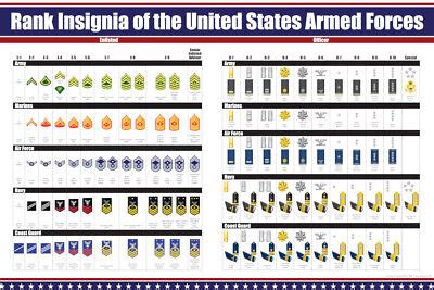 US Military Ranks Poster, United States Enlisted and Officer Insignia ...