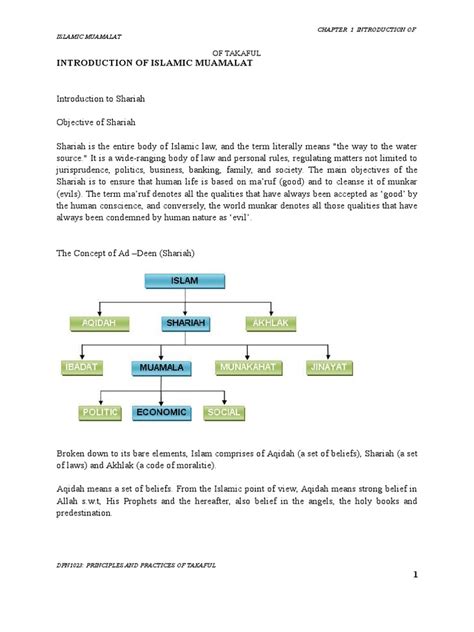 Chapter 1 - Introduction of Islamic Muamalat - Dpn1023 | PDF | Sharia | Insurance