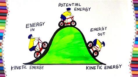 Examples Of Kinetic Energy ~ Examples Of Kinetic Energy With Pictures ...