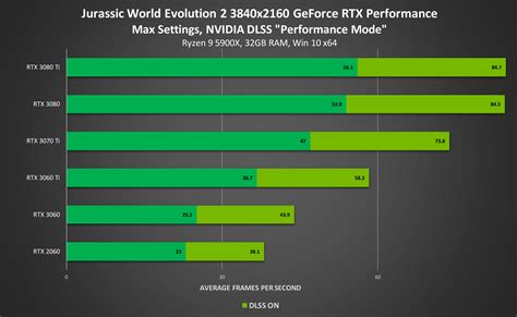 jurassic-world-evolution-2-nvidia-dlss