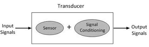 Transducer vs. Sensor: Differences & Advantages of Them | Linquip