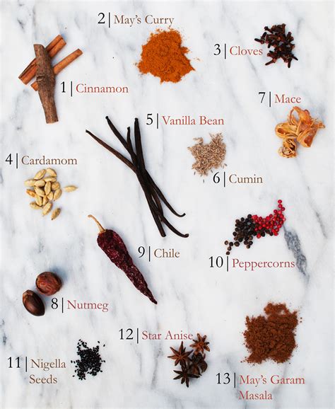 Spice Guide — Passion for Spices - Cooking School, Team Building ...