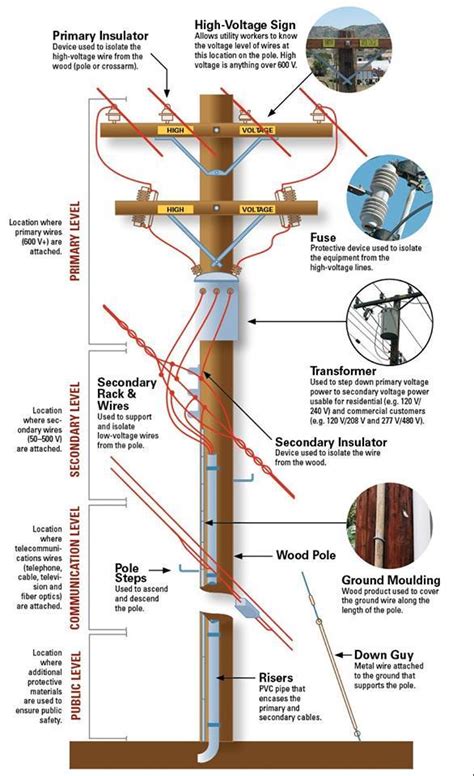 utility pole diagram - Electrical Engineering Books