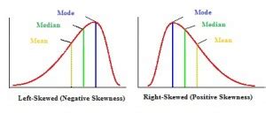 Pearson Mode Skewness: Definition and Formulas