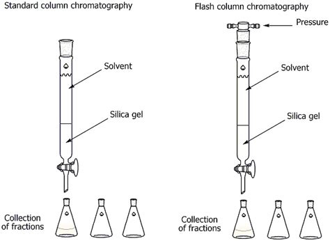 Chromatography - wikidoc