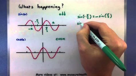 A detailed explanation of even and odd trig identities #trigidentities ...