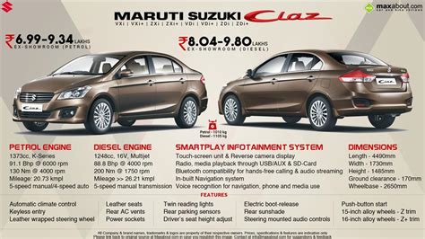 Maruti Ciaz Petrol Zeta Automatic Price, Specs, Review, Pics & Mileage in India