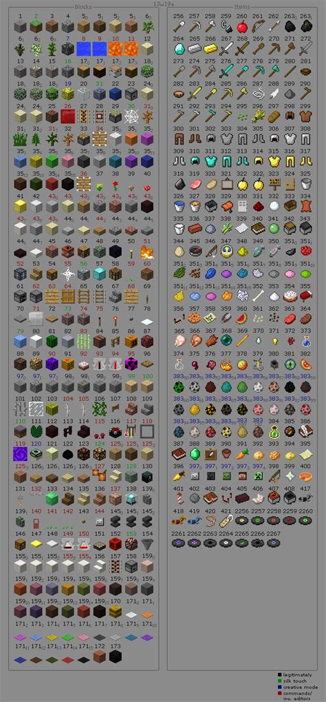 Minecraft Data Value Item ID List Chart