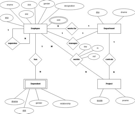 Er Diagram To Relational Model - General Wiring Diagram